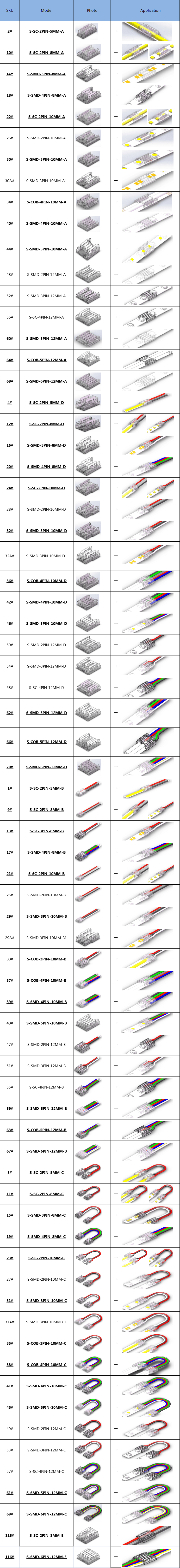 LED Strip Connector
